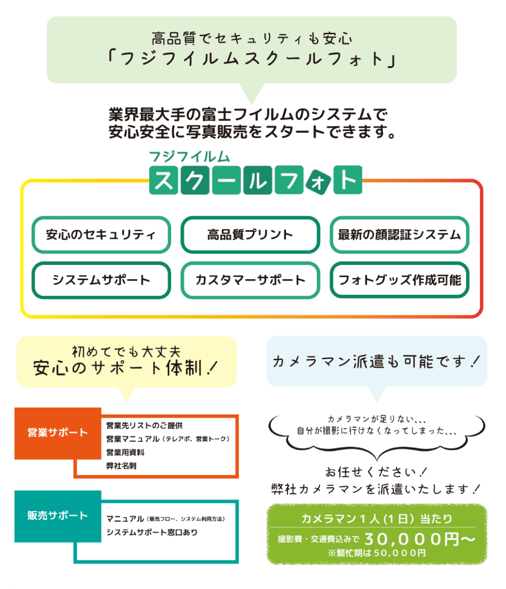 プランの特徴